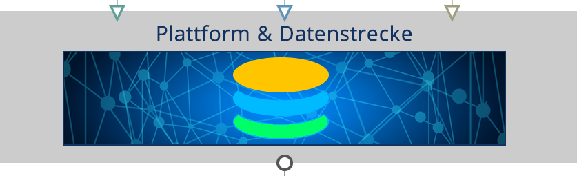 Plattform & Datenstrecke