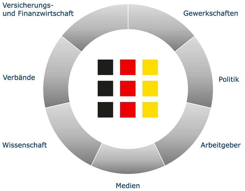 Aktionsradius der Deutschen Renten Information